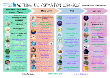 offre 2024-2025